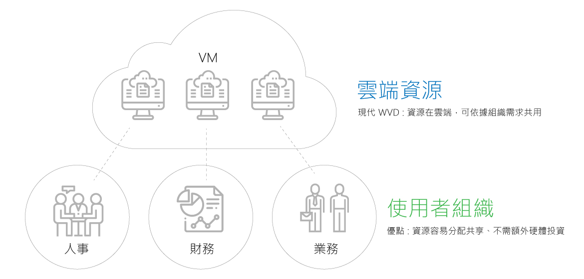 cloud_map