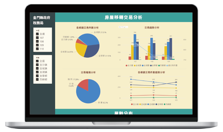 Power BI 示意畫面_稅務局