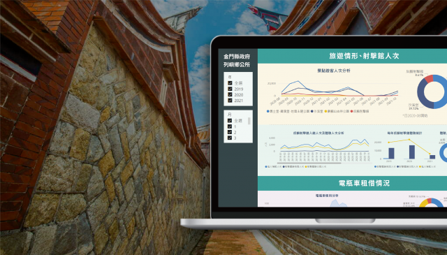 金門縣府攜手緯謙 打造 BI 智慧數據儀錶板